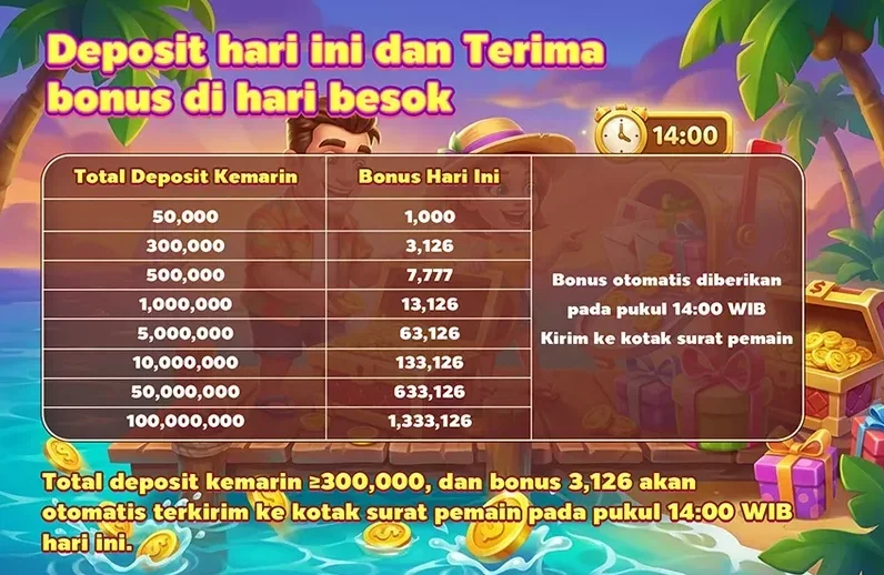 Deposit hari ini dan Terima bonus di hari besok